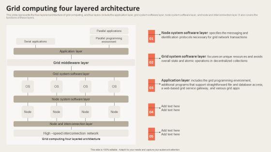 Grid_Computing_Four_Layered_Architecture_Formats_PDF_Slide_1.jpg