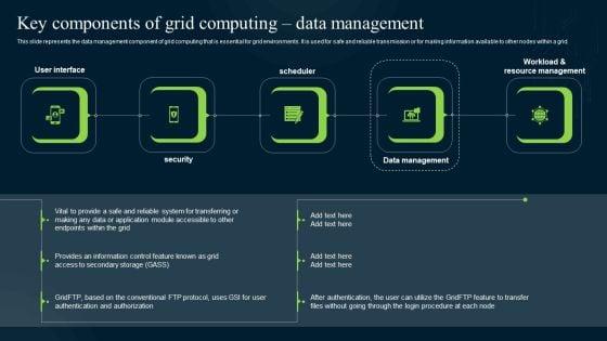 Grid_Computing_Infrastructure_Key_Components_Of_Grid_Computing_Data_Management_Structure_PDF_Slide_1.jpg