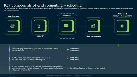 Grid_Computing_Infrastructure_Key_Components_Of_Grid_Computing_Scheduler_Sample_PDF_Slide_1.jpg
