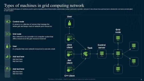Grid_Computing_Infrastructure_Ppt_PowerPoint_Presentation_Complete_Deck_With_Slides_Slide_8.jpg