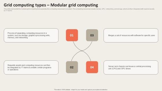 Grid_Computing_Types_Modular_Grid_Computing_Diagrams_PDF_Slide_1.jpg