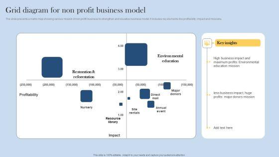 Grid_Diagram_For_Non_Profit_Business_Model_Introduction_PDF_Slide_1.jpg