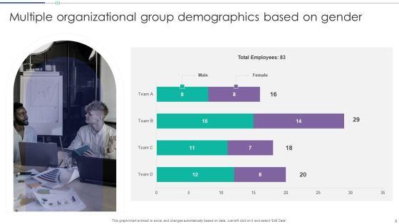 Group_Demographics_Ppt_PowerPoint_Presentation_Complete_Deck_With_Slides_Slide_8.jpg