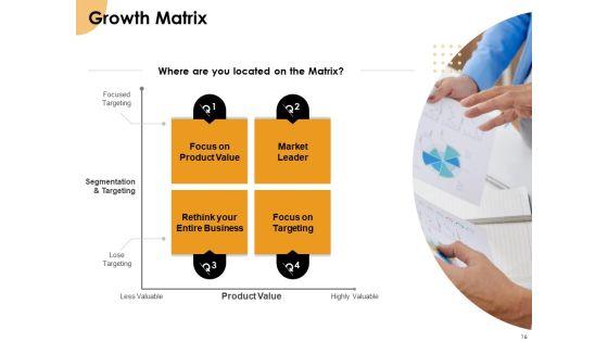 Growth_Strategy_And_Growth_Management_Implementation_Ppt_PowerPoint_Presentation_Complete_Deck_With_Slides_Slide_16.jpg