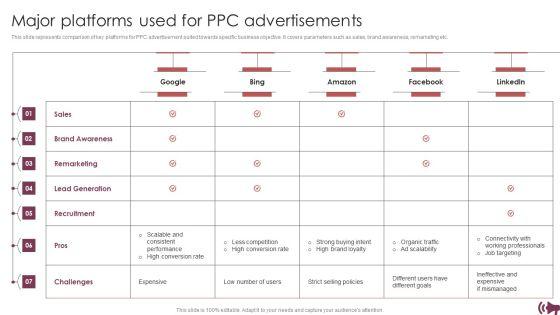 Guide_For_Digital_Advertising_To_Optimize_Lead_Targeting_Ppt_PowerPoint_Presentation_Complete_Deck_With_Slides_Slide_19.jpg