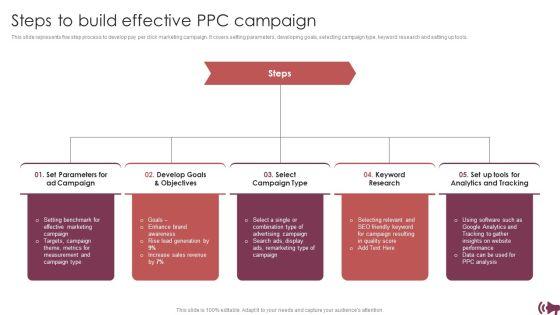 Guide_For_Digital_Advertising_To_Optimize_Lead_Targeting_Ppt_PowerPoint_Presentation_Complete_Deck_With_Slides_Slide_21.jpg