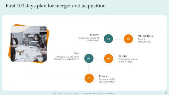 Guide_For_Successful_Merger_And_Acquisition_Agreement_Ppt_PowerPoint_Presentation_Complete_Deck_With_Slides_Slide_38.jpg