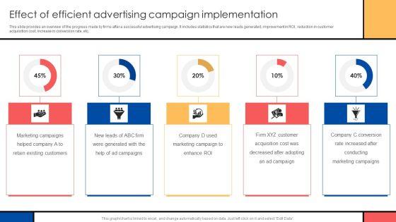 Guide_To_Create_Advertising_Campaign_For_Client_Engagement_Effect_Of_Efficient_Advertising_Campaign_Implementation_Introduction_PDF_Slide_1.jpg