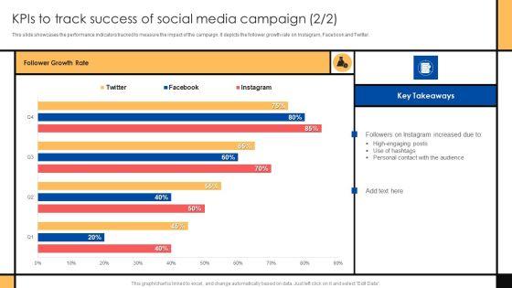 Guide_To_Create_Advertising_Campaign_For_Client_Engagement_Kpis_To_Track_Success_Of_Social_Media_Campaign_Demonstration_PDF_Slide_2.jpg