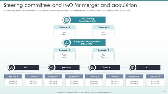Guide_To_Mergers_And_Acquisitions_Ppt_PowerPoint_Presentation_Complete_Deck_With_Slides_Slide_21.jpg