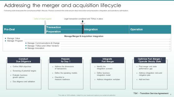 Guide_To_Mergers_And_Acquisitions_Ppt_PowerPoint_Presentation_Complete_Deck_With_Slides_Slide_5.jpg