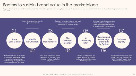 Guide_To_Understand_Evaluate_And_Enhance_Brand_Value_Ppt_PowerPoint_Presentation_Complete_Deck_With_Slides_Slide_23.jpg