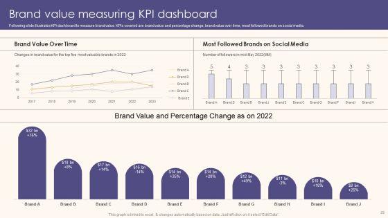 Guide_To_Understand_Evaluate_And_Enhance_Brand_Value_Ppt_PowerPoint_Presentation_Complete_Deck_With_Slides_Slide_25.jpg