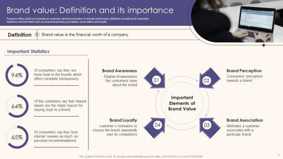 Guide_To_Understand_Evaluate_And_Enhance_Brand_Value_Ppt_PowerPoint_Presentation_Complete_Deck_With_Slides_Slide_5.jpg