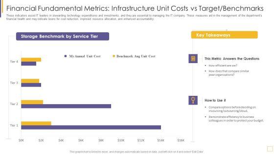 Guidelines_For_Exhibiting_Business_Value_Of_Information_And_Technology_Financial_Fundamental_Metrics_Diagrams_PDF_Slide_1.jpg