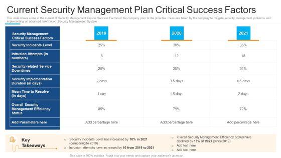 Guidelines_To_Create_An_Advanced_Security_Management_Plan_Ppt_PowerPoint_Presentation_Complete_Deck_With_Slides_Slide_5.jpg