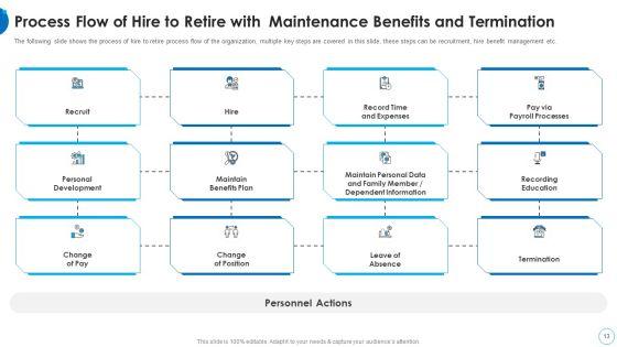 HR_Change_Management_Tools_Ppt_PowerPoint_Presentation_Complete_With_Slides_Slide_13.jpg