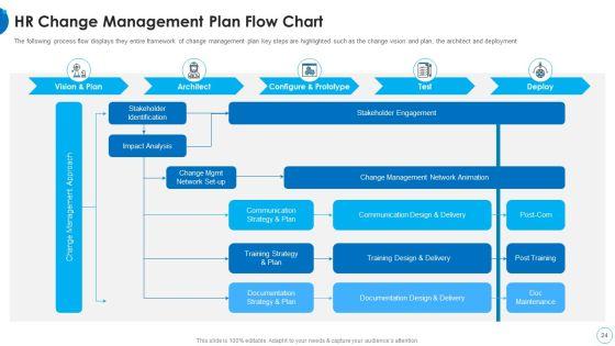 HR_Change_Management_Tools_Ppt_PowerPoint_Presentation_Complete_With_Slides_Slide_24.jpg