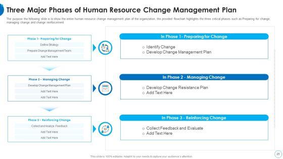 HR_Change_Management_Tools_Ppt_PowerPoint_Presentation_Complete_With_Slides_Slide_25.jpg