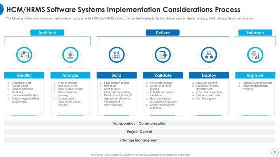 HR_Change_Management_Tools_Ppt_PowerPoint_Presentation_Complete_With_Slides_Slide_27.jpg