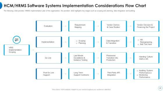 HR_Change_Management_Tools_Ppt_PowerPoint_Presentation_Complete_With_Slides_Slide_28.jpg