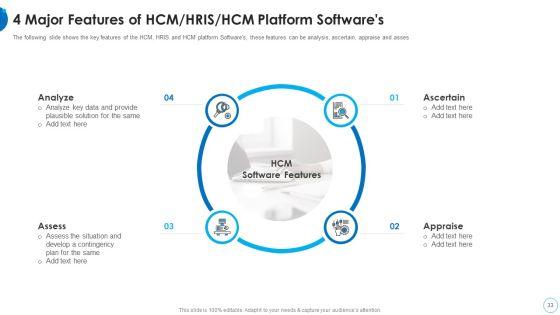 HR_Change_Management_Tools_Ppt_PowerPoint_Presentation_Complete_With_Slides_Slide_33.jpg
