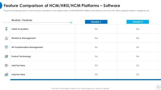 HR_Change_Management_Tools_Ppt_PowerPoint_Presentation_Complete_With_Slides_Slide_34.jpg