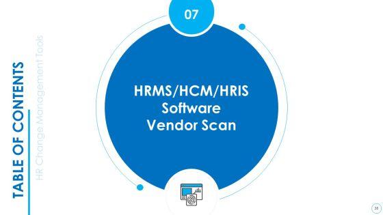 HR_Change_Management_Tools_Ppt_PowerPoint_Presentation_Complete_With_Slides_Slide_36.jpg