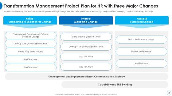HR_Change_Management_Tools_Ppt_PowerPoint_Presentation_Complete_With_Slides_Slide_43.jpg