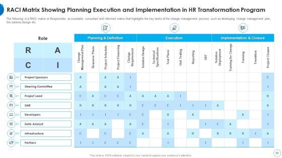 HR_Change_Management_Tools_Ppt_PowerPoint_Presentation_Complete_With_Slides_Slide_50.jpg