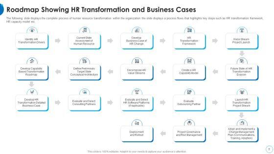 HR_Change_Management_Tools_Ppt_PowerPoint_Presentation_Complete_With_Slides_Slide_5.jpg