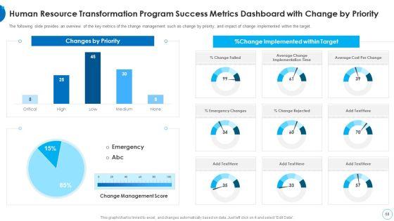 HR_Change_Management_Tools_Ppt_PowerPoint_Presentation_Complete_With_Slides_Slide_68.jpg