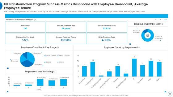 HR_Change_Management_Tools_Ppt_PowerPoint_Presentation_Complete_With_Slides_Slide_70.jpg