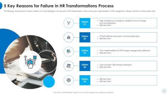 HR_Change_Management_Tools_Ppt_PowerPoint_Presentation_Complete_With_Slides_Slide_84.jpg