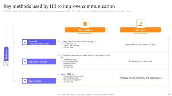 HR_Communication_Strategy_For_Workforce_Engagement_Ppt_PowerPoint_Presentation_Complete_With_Slides_Slide_16.jpg