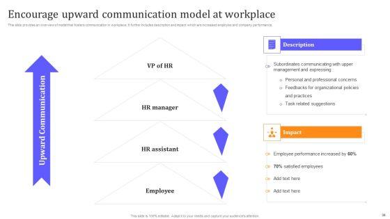 HR_Communication_Strategy_For_Workforce_Engagement_Ppt_PowerPoint_Presentation_Complete_With_Slides_Slide_30.jpg
