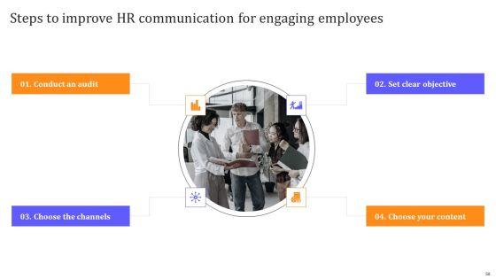HR_Communication_Strategy_For_Workforce_Engagement_Ppt_PowerPoint_Presentation_Complete_With_Slides_Slide_50.jpg