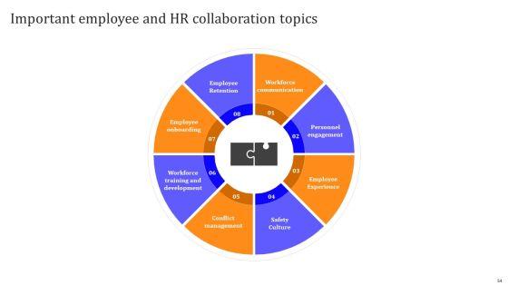 HR_Communication_Strategy_For_Workforce_Engagement_Ppt_PowerPoint_Presentation_Complete_With_Slides_Slide_54.jpg