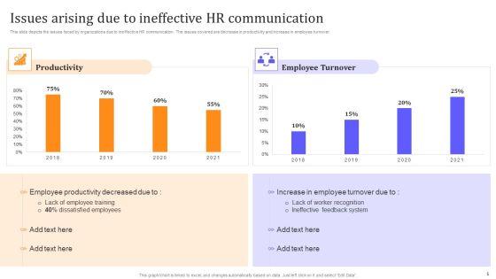 HR_Communication_Strategy_For_Workforce_Engagement_Ppt_PowerPoint_Presentation_Complete_With_Slides_Slide_5.jpg