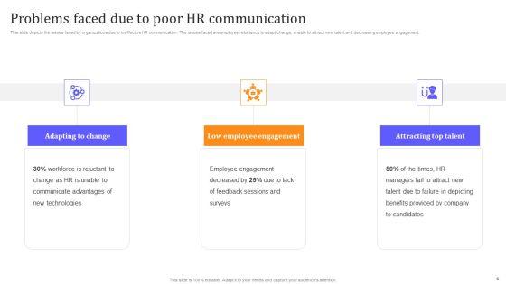 HR_Communication_Strategy_For_Workforce_Engagement_Ppt_PowerPoint_Presentation_Complete_With_Slides_Slide_6.jpg