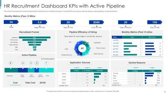 HR_Recruitment_Dashboard_Kpis_Ppt_PowerPoint_Presentation_Complete_With_Slides_Slide_10.jpg