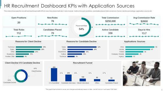 HR_Recruitment_Dashboard_Kpis_Ppt_PowerPoint_Presentation_Complete_With_Slides_Slide_3.jpg