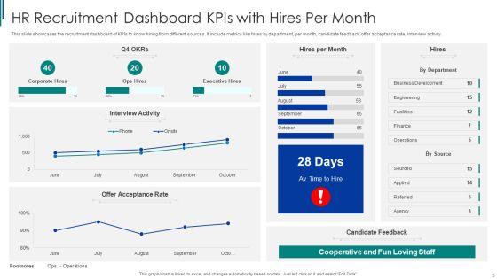 HR_Recruitment_Dashboard_Kpis_Ppt_PowerPoint_Presentation_Complete_With_Slides_Slide_5.jpg
