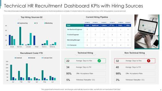 HR_Recruitment_Dashboard_Kpis_Ppt_PowerPoint_Presentation_Complete_With_Slides_Slide_6.jpg