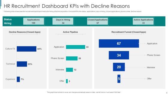 HR_Recruitment_Dashboard_Kpis_Ppt_PowerPoint_Presentation_Complete_With_Slides_Slide_8.jpg