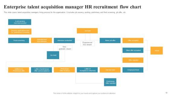 HR_Recruitment_Flow_Chart_Ppt_PowerPoint_Presentation_Complete_With_Slides_Slide_10.jpg