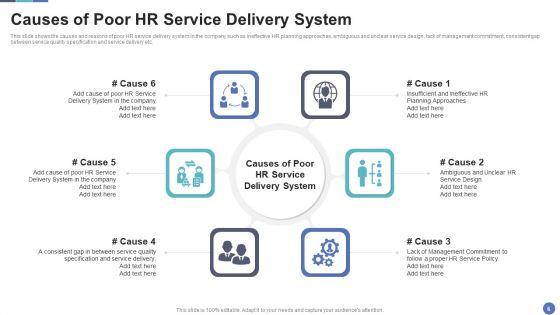 HR_Service_Delivery_To_Improve_Effectiveness_And_Streamline_Human_Resource_Processes_Ppt_PowerPoint_Presentation_Complete_Deck_With_Slides_Slide_6.jpg