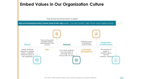 HR_Strategy_To_Transform_Employee_Experience_And_Work_Culture_Embed_Values_In_Our_Organization_Culture_Download_PDF_Slide_1.jpg