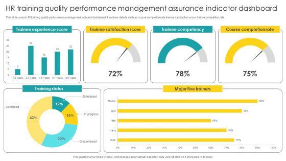 HR_Training_Quality_Performance_Management_Assurance_Indicator_Dashboard_Structure_PDF_Slide_1.jpg