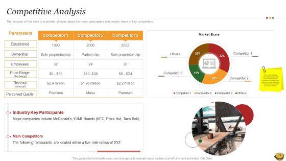 Hamburger_Commerce_Company_Analysis_Ppt_PowerPoint_Presentation_Complete_Deck_With_Slides_Slide_19.jpg
